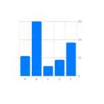 Apple Swift Charts Complete Code Expert