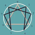 Enneagram > Coachfully.AI