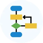 Process Map Optimizer