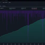 AI trading algorithm Generator